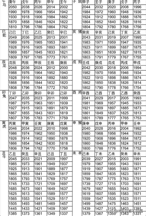 屬豬幾年次|十二生肖年份對照表 (西元、民國)